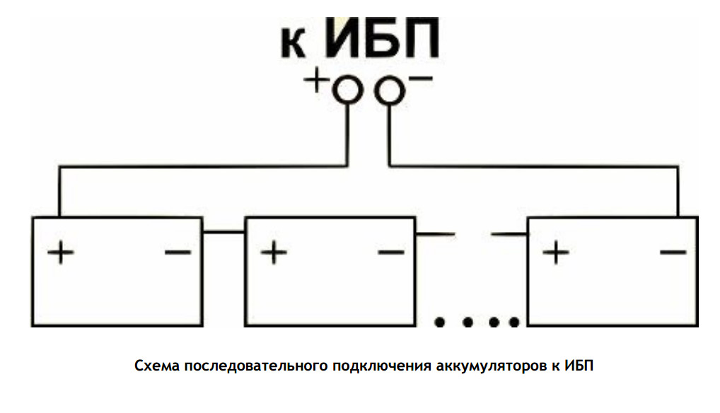 Правильное подключение акб ибп штиль